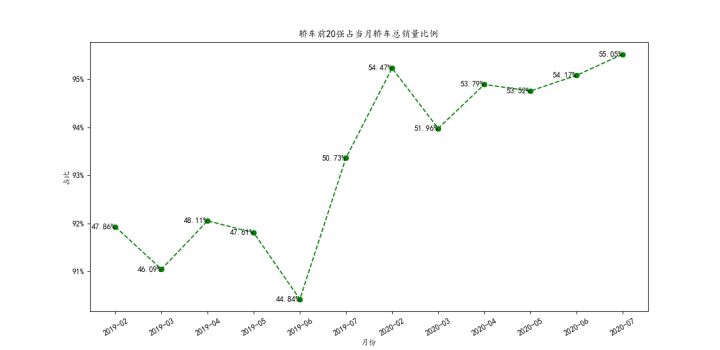 suv 销量排行_2022上半年suv销量排行榜_自主品牌suv销量榜