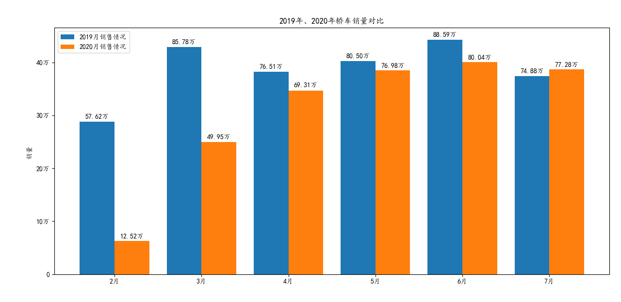 2022上半年suv销量排行榜_suv 销量排行_自主品牌suv销量榜