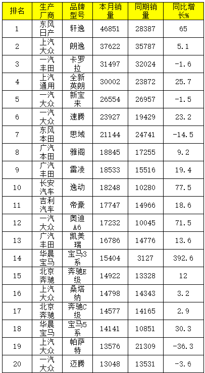 2022上半年suv销量排行榜_suv 销量排行_自主品牌suv销量榜