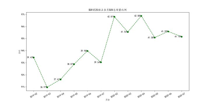 suv 销量排行_自主品牌suv销量榜_2022上半年suv销量排行榜