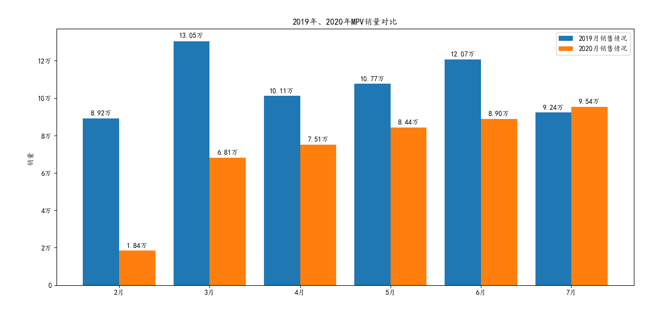 suv 销量排行_2022上半年suv销量排行榜_自主品牌suv销量榜