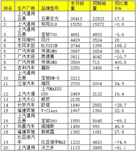 自主品牌suv销量榜_2022上半年suv销量排行榜_suv 销量排行