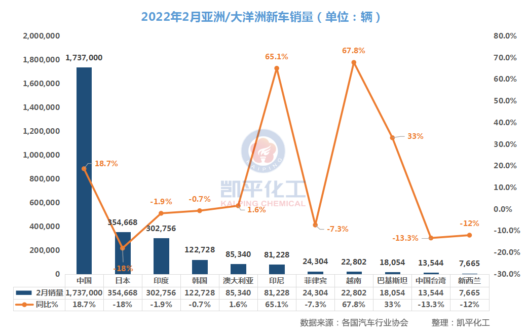 6月份suv销量排行2015_2022汽车二月份销量排行_5月份suv销量排行