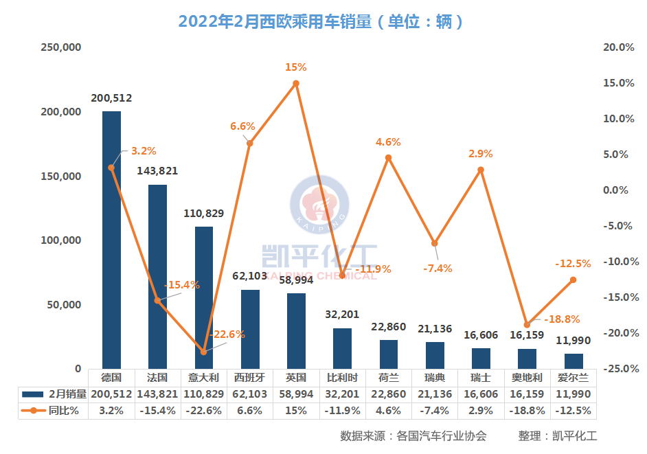 5月份suv销量排行_6月份suv销量排行2015_2022汽车二月份销量排行