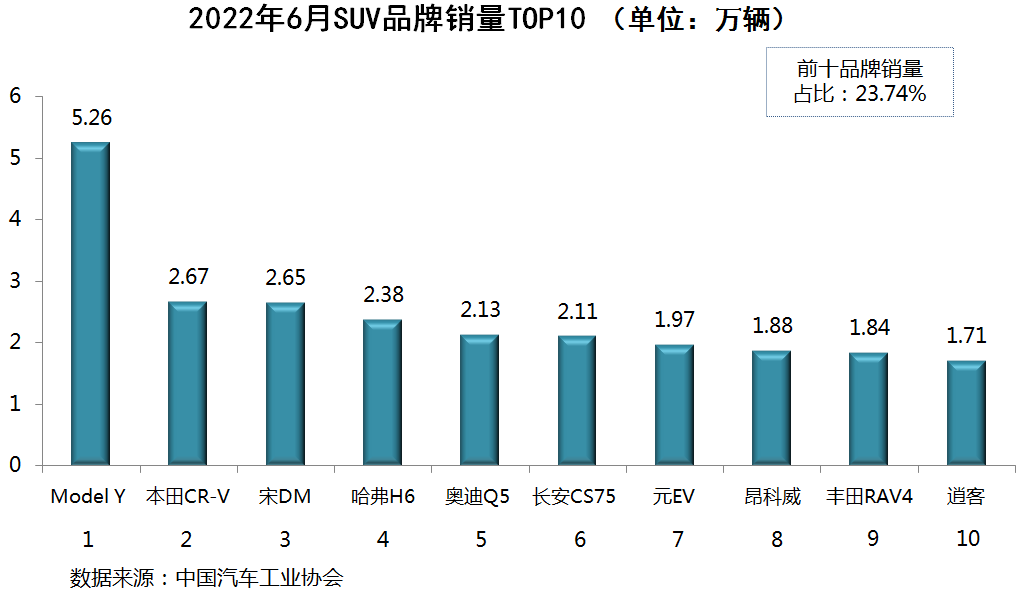 2014中级车销量排行_美国中级车销量排行_2022中级汽车销量排行榜