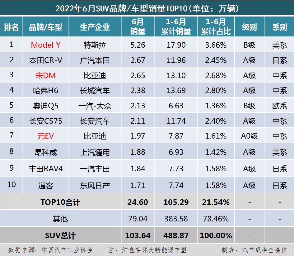 美国中级车销量排行_2014中级车销量排行_2022中级汽车销量排行榜