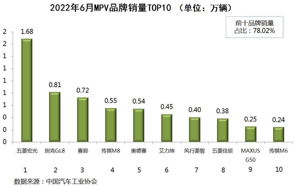 美国中级车销量排行_2014中级车销量排行_2022中级汽车销量排行榜