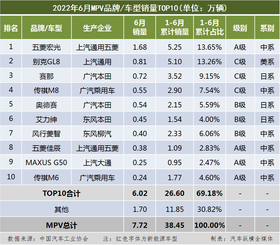 美国中级车销量排行_2022中级汽车销量排行榜_2014中级车销量排行