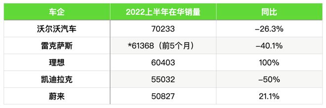 豪华大型车销量排行榜_2017豪华suv销量排行榜_2022上半年豪华车销量