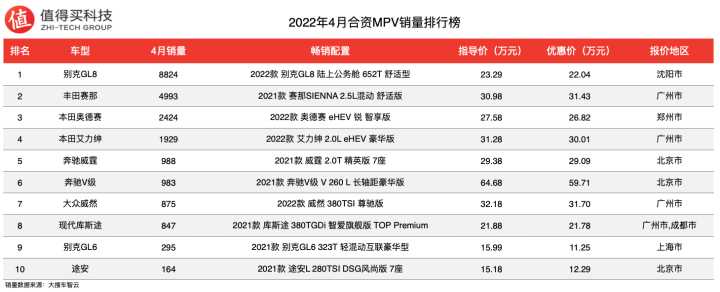 2022上半年suv销量排行榜_美国大型suv销量榜_日本suv车型销量排行