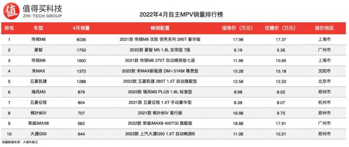 日本suv车型销量排行_2022上半年suv销量排行榜_美国大型suv销量榜