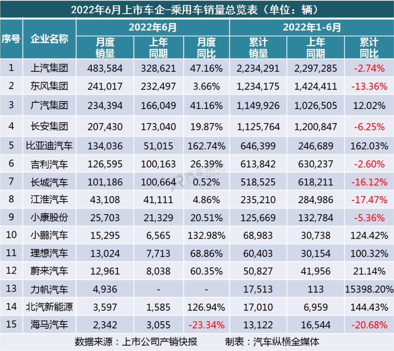 20万左右b级车销量排行_b级车销量排行 2016_2022车销量排行