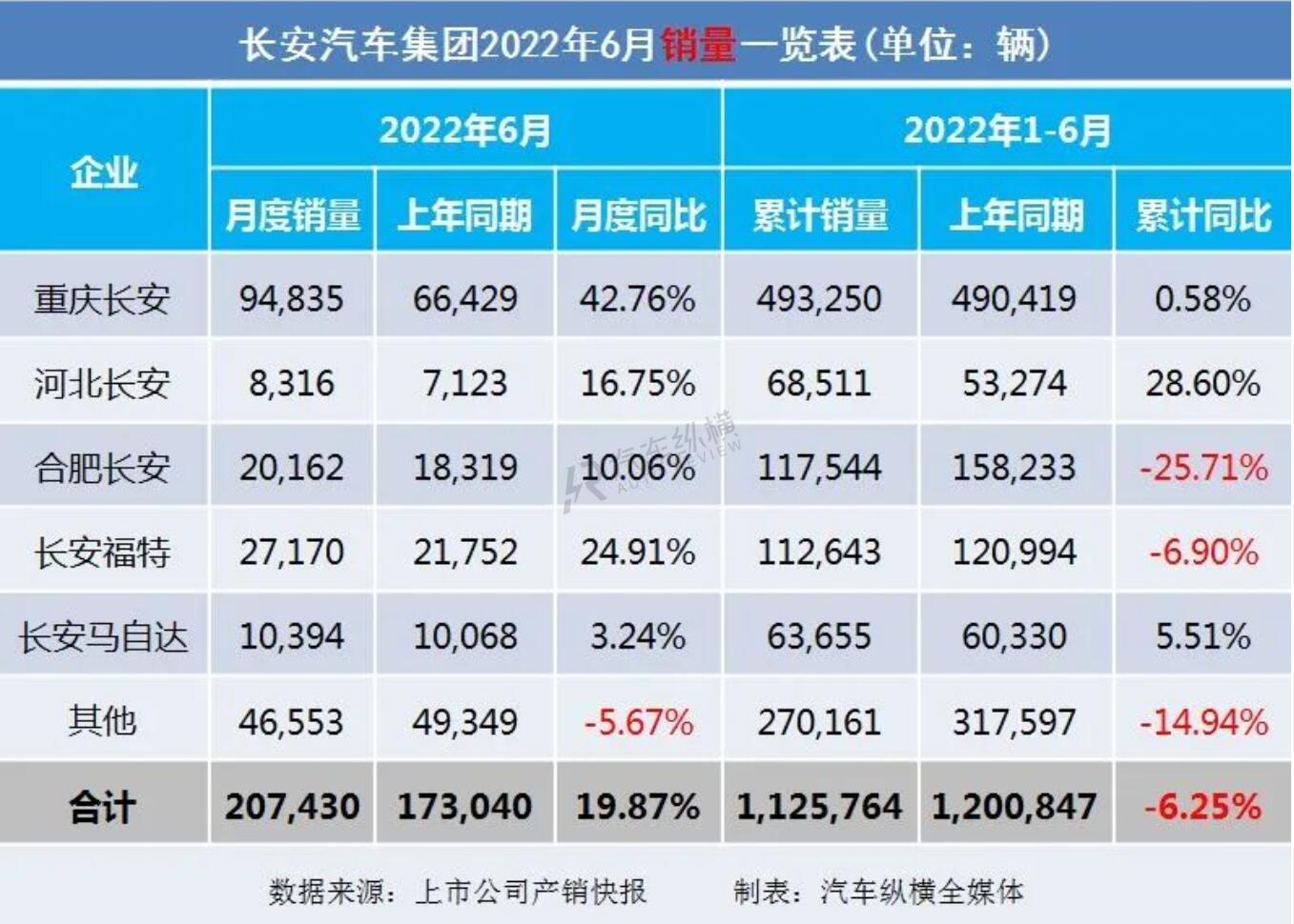 2022车销量排行_20万左右b级车销量排行_b级车销量排行 2016