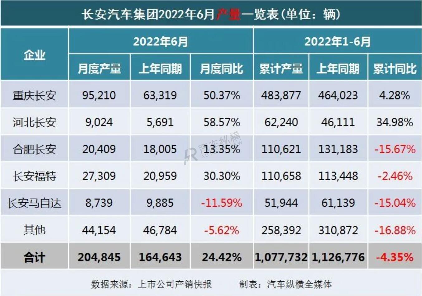 20万左右b级车销量排行_2022车销量排行_b级车销量排行 2016