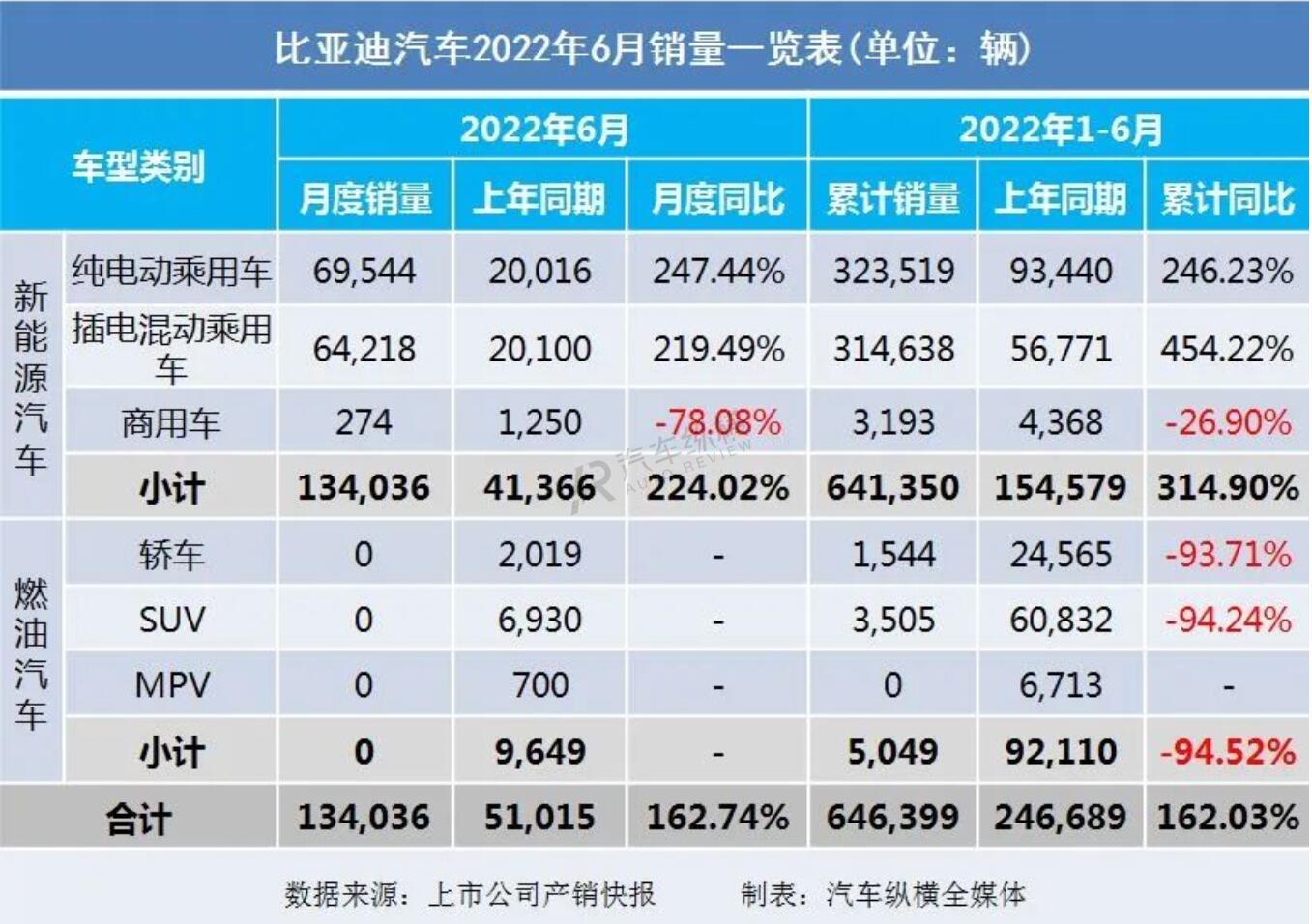 20万左右b级车销量排行_b级车销量排行 2016_2022车销量排行