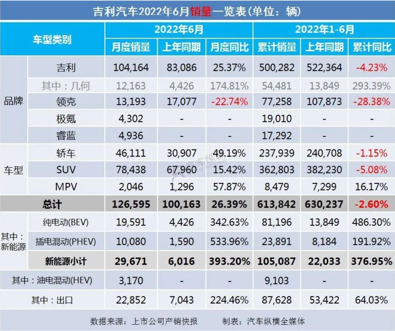 b级车销量排行 2016_20万左右b级车销量排行_2022车销量排行