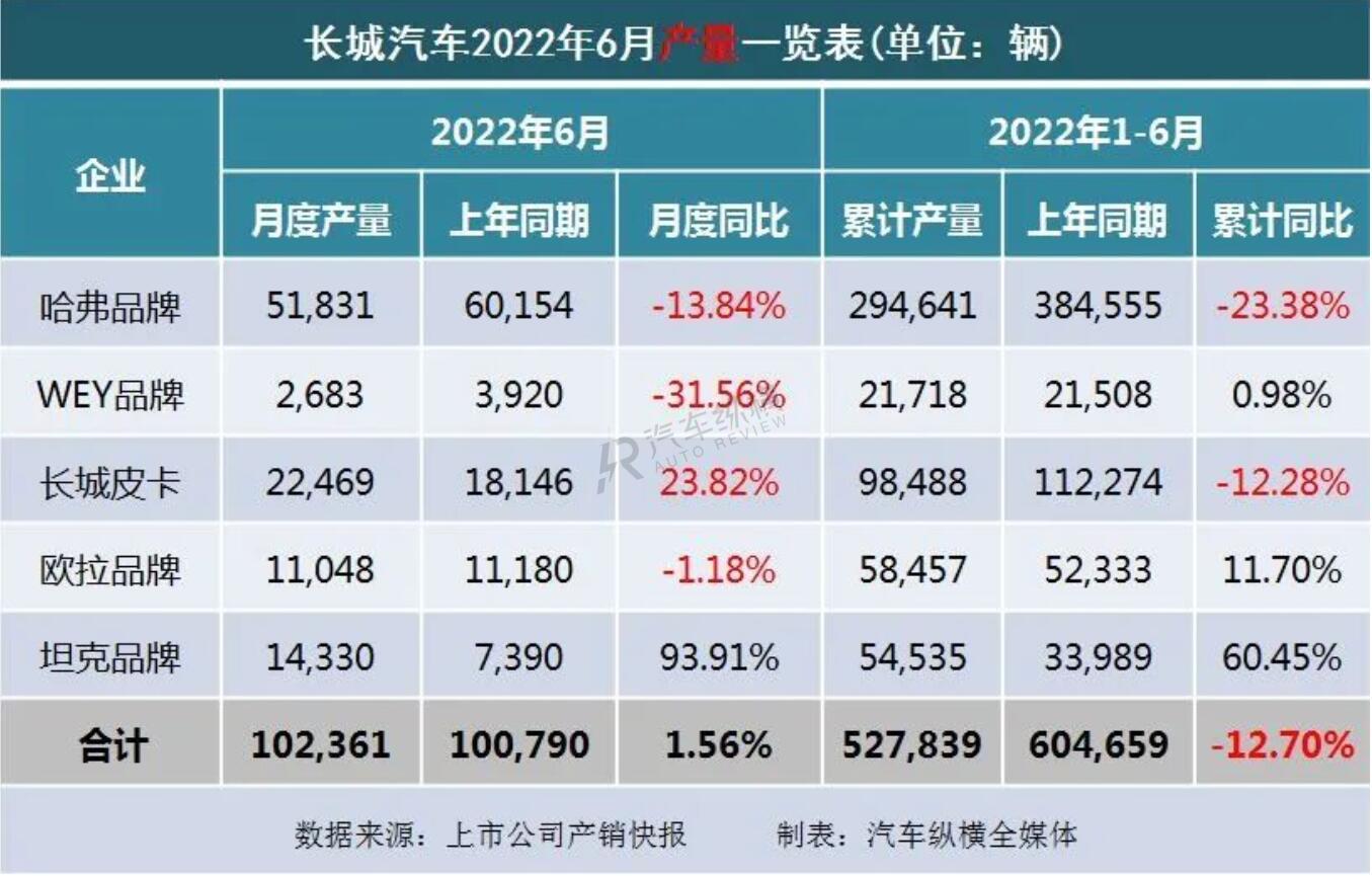 2022车销量排行_20万左右b级车销量排行_b级车销量排行 2016