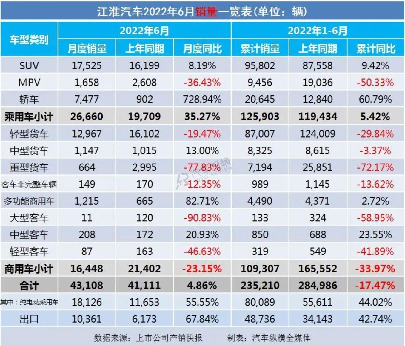 20万左右b级车销量排行_2022车销量排行_b级车销量排行 2016