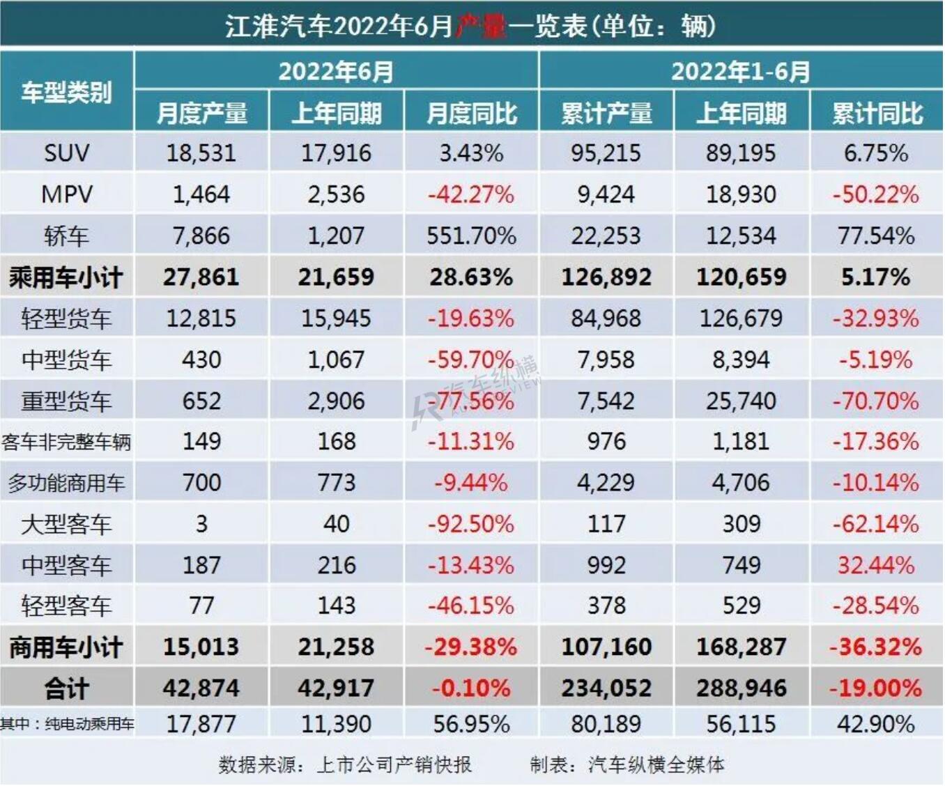 2022车销量排行_b级车销量排行 2016_20万左右b级车销量排行