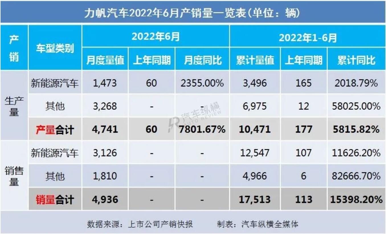 b级车销量排行 2016_2022车销量排行_20万左右b级车销量排行