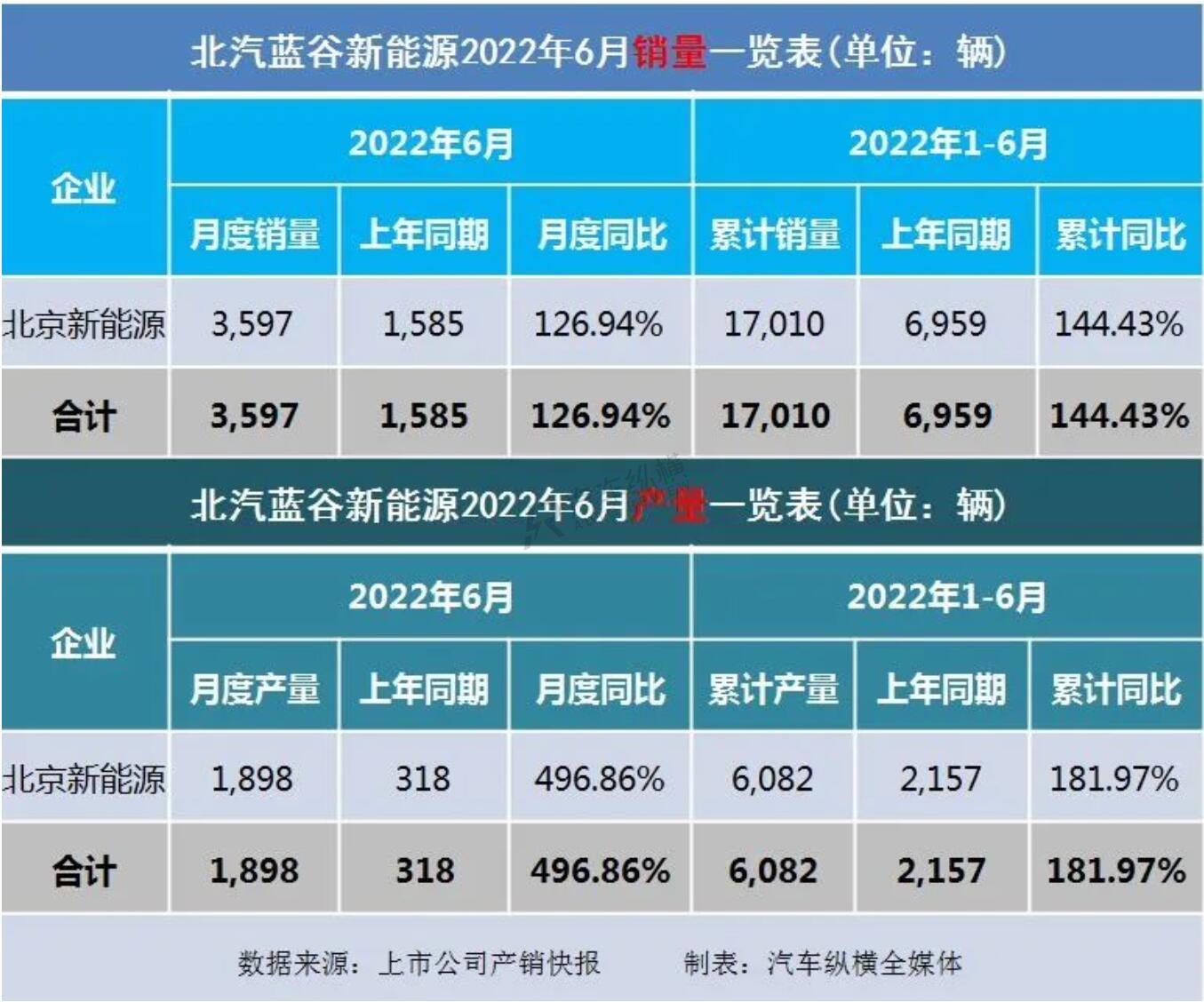 20万左右b级车销量排行_b级车销量排行 2016_2022车销量排行