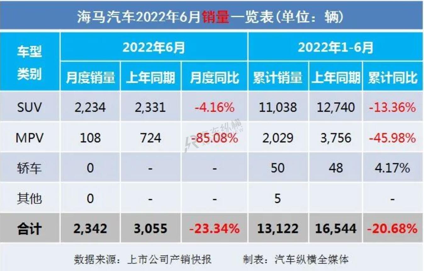 2022车销量排行_20万左右b级车销量排行_b级车销量排行 2016