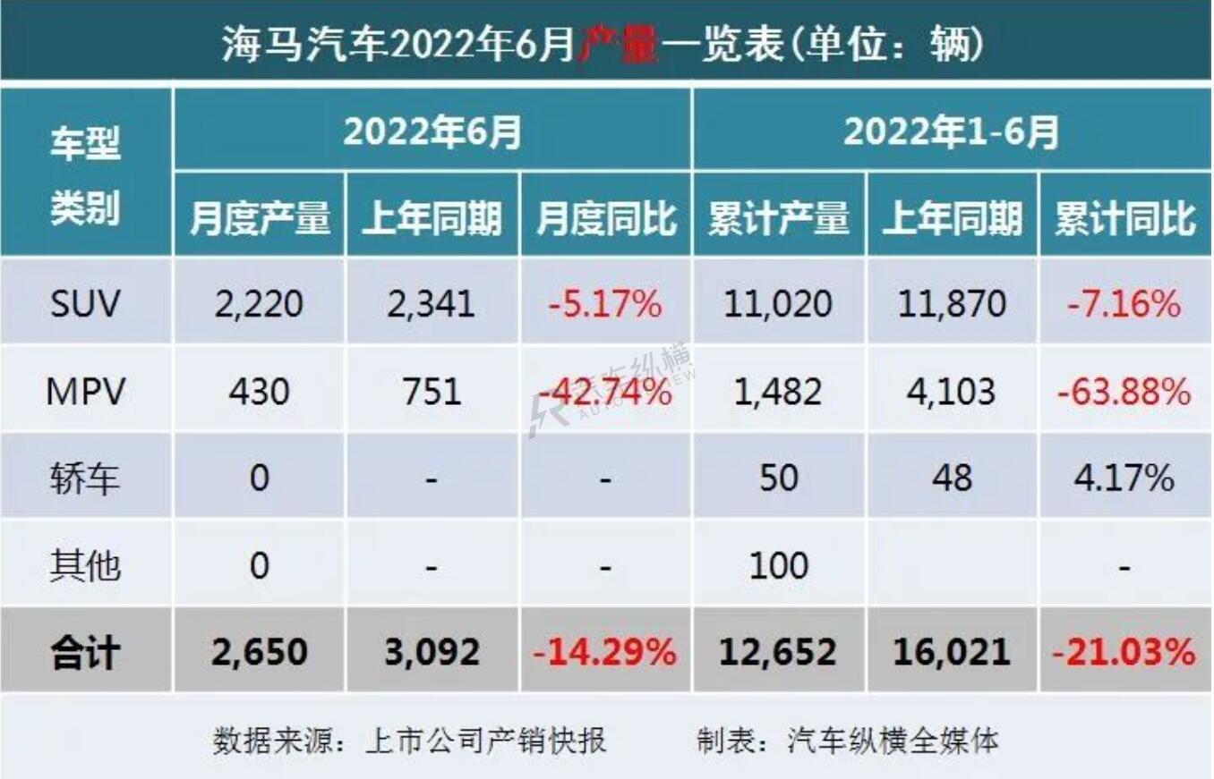 b级车销量排行 2016_2022车销量排行_20万左右b级车销量排行