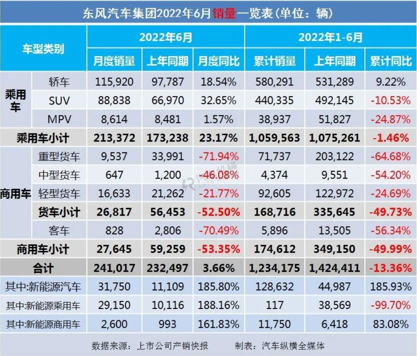 b级车销量排行 2016_2022车销量排行_20万左右b级车销量排行