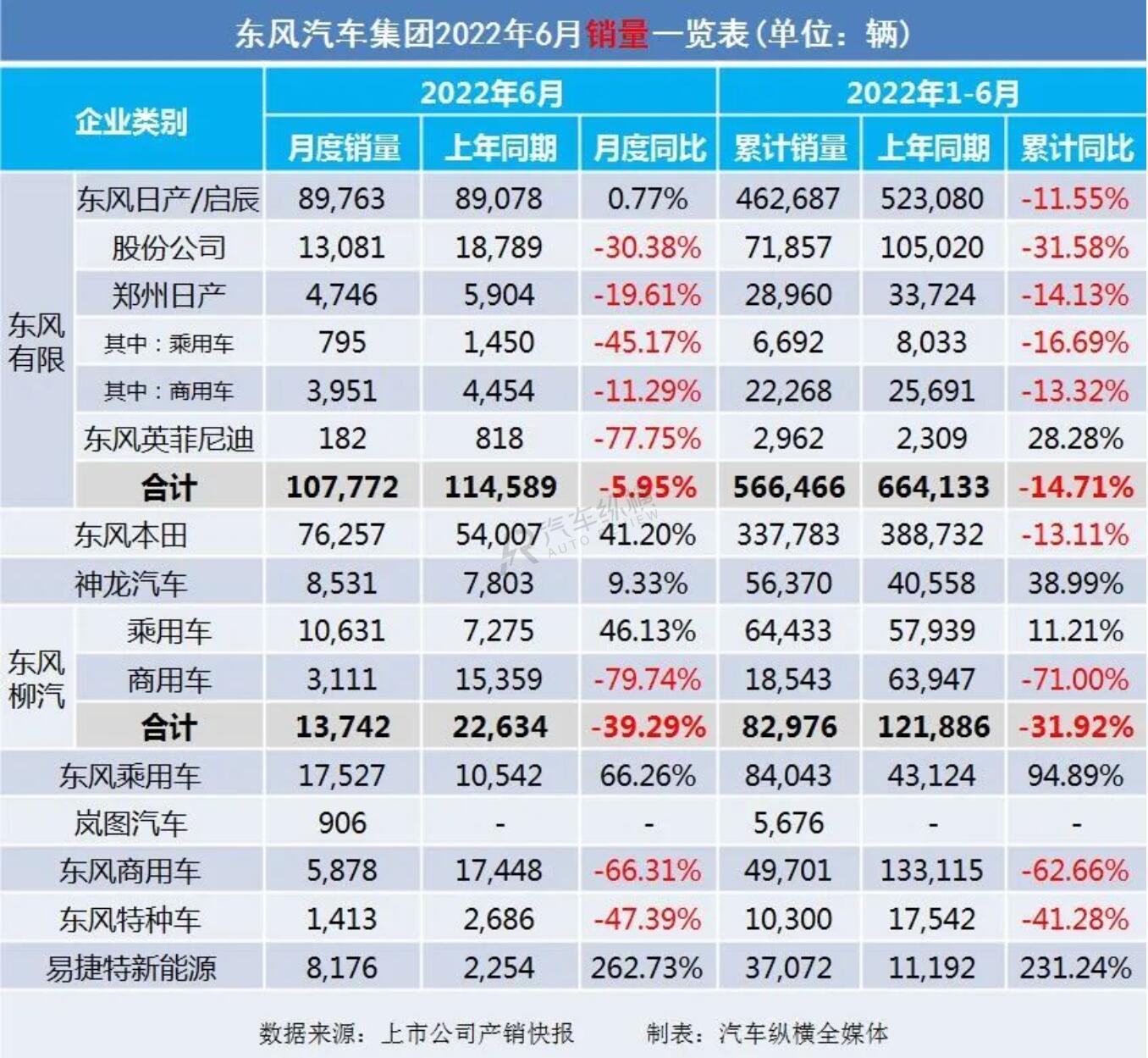 2022车销量排行_b级车销量排行 2016_20万左右b级车销量排行