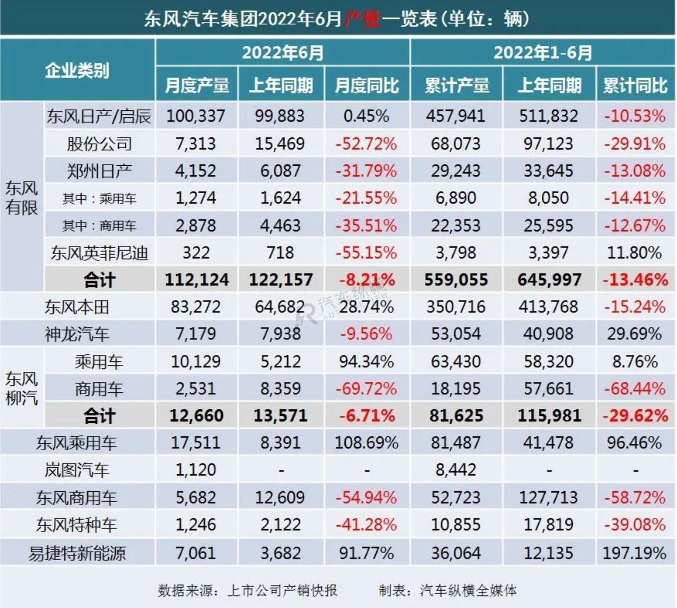 b级车销量排行 2016_20万左右b级车销量排行_2022车销量排行