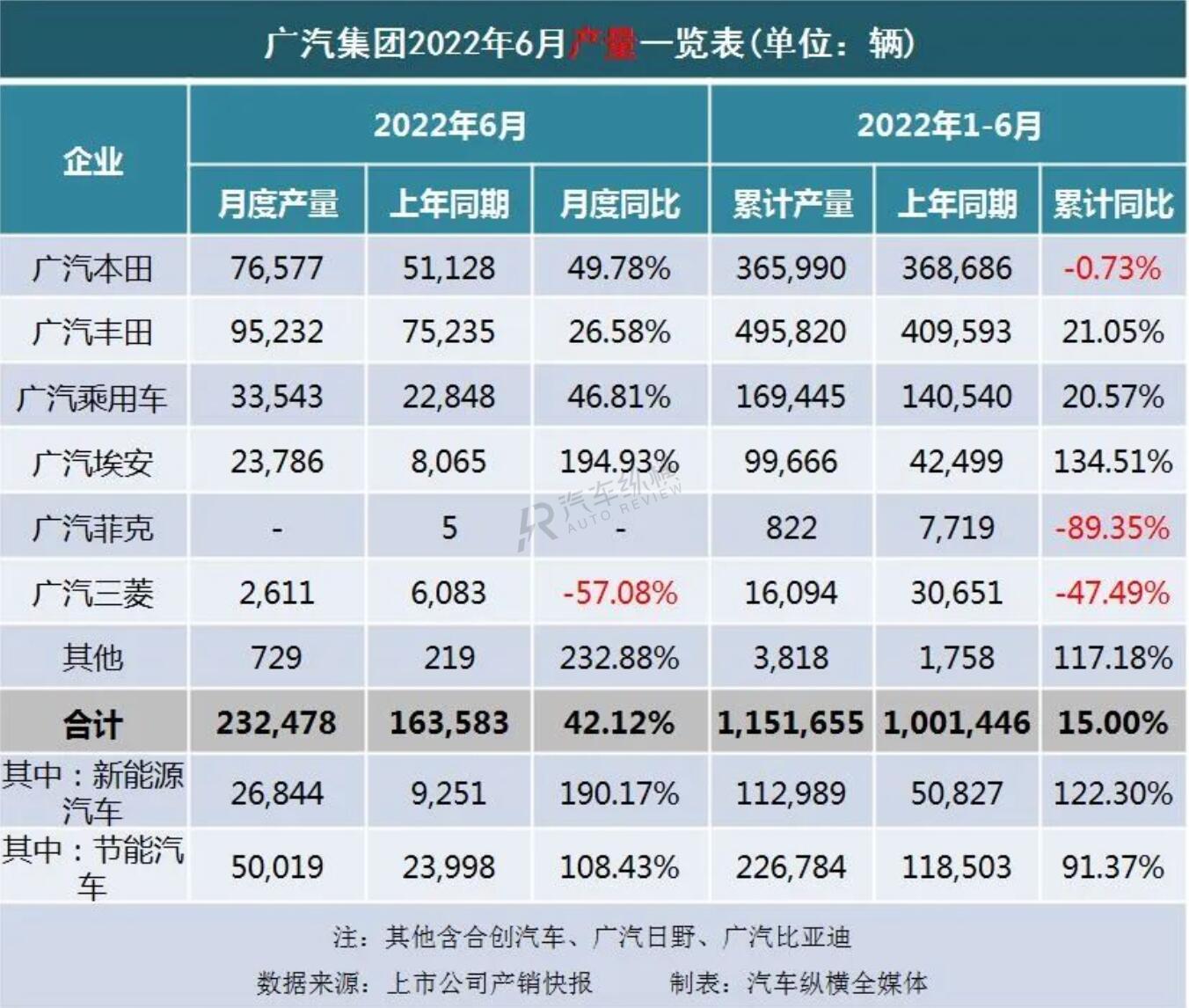 2022车销量排行_b级车销量排行 2016_20万左右b级车销量排行