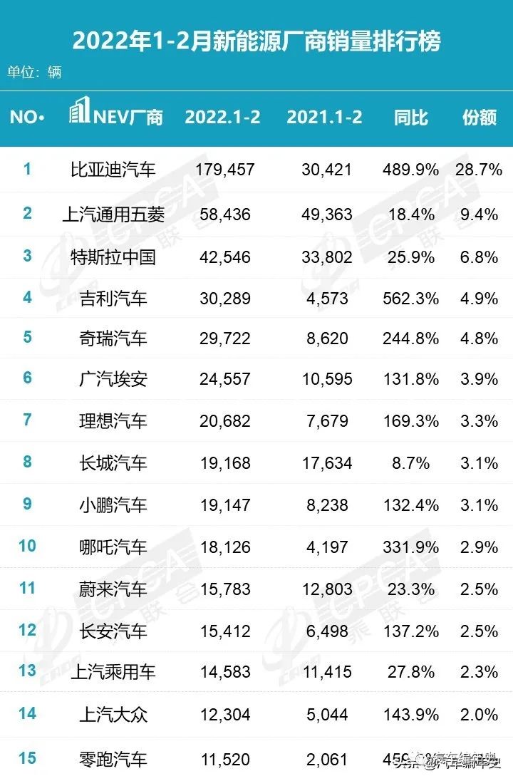 国产品牌汽车销量排行榜2022_2016国产智能机销量排行_国产手机2015销量排行