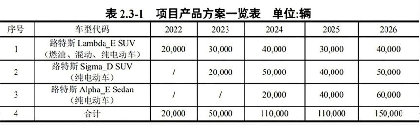 新款车型上市2017图片_大众新款车型上市2017_现代新款车型上市2022