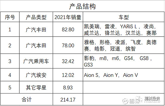 2015年紧凑型车销量排行榜_20015年紧凑型车销量排行榜_2022年高端车销量