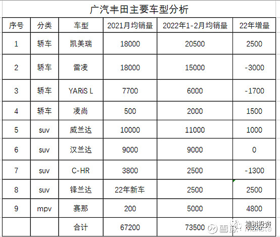 2022年高端车销量_2015年紧凑型车销量排行榜_20015年紧凑型车销量排行榜