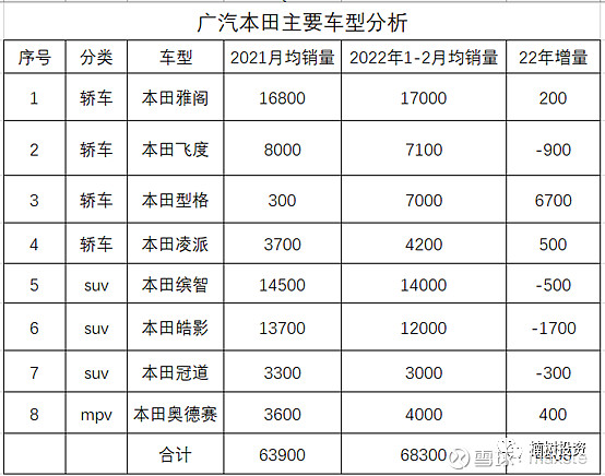 2022年高端车销量_2015年紧凑型车销量排行榜_20015年紧凑型车销量排行榜