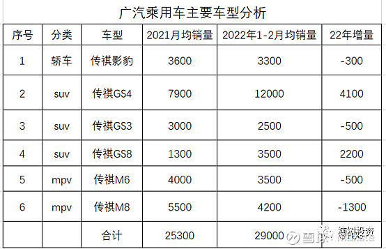 2015年紧凑型车销量排行榜_2022年高端车销量_20015年紧凑型车销量排行榜