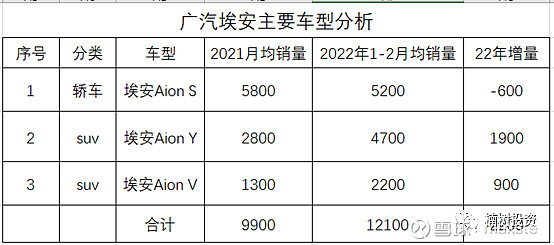 2015年紧凑型车销量排行榜_2022年高端车销量_20015年紧凑型车销量排行榜