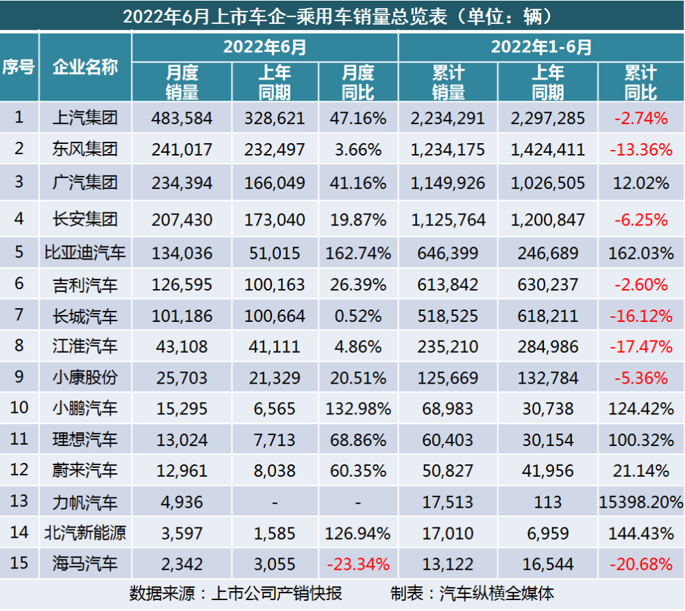 9月乘用车销量排行_2016年乘用车销量_2022年商用车销量排行榜前十名