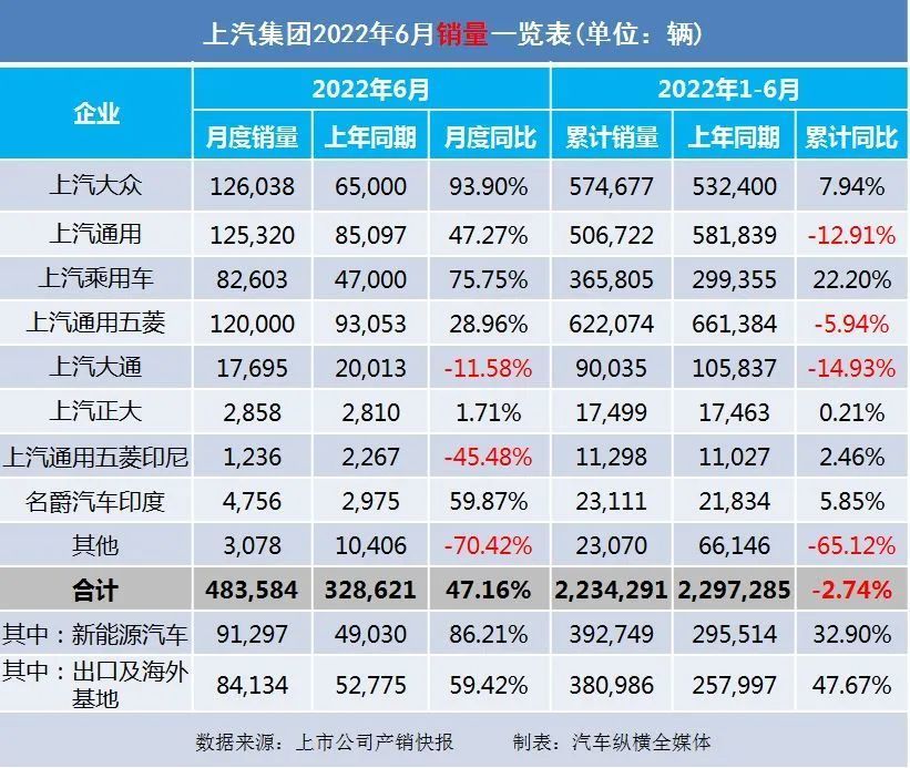 2016年乘用车销量_9月乘用车销量排行_2022年商用车销量排行榜前十名