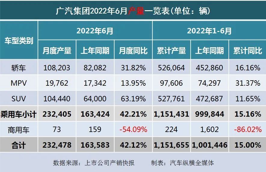 2016年乘用车销量_2022年商用车销量排行榜前十名_9月乘用车销量排行