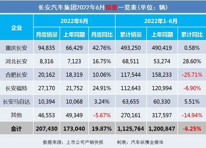 2022年商用车销量排行榜前十名_2016年乘用车销量_9月乘用车销量排行