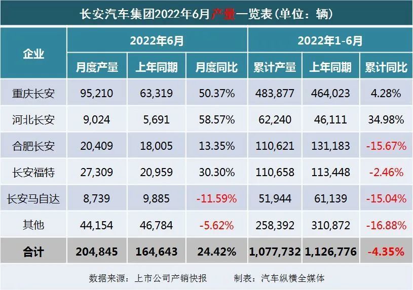 2022年商用车销量排行榜前十名_2016年乘用车销量_9月乘用车销量排行