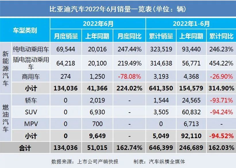 2016年乘用车销量_2022年商用车销量排行榜前十名_9月乘用车销量排行