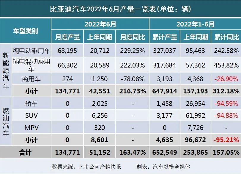 2022年商用车销量排行榜前十名_2016年乘用车销量_9月乘用车销量排行