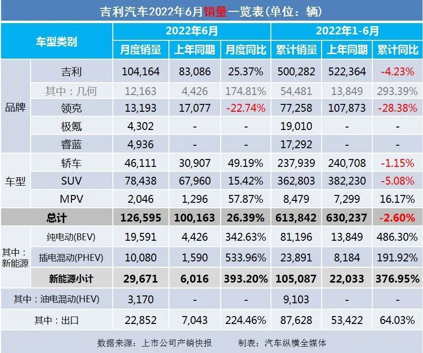 2016年乘用车销量_2022年商用车销量排行榜前十名_9月乘用车销量排行