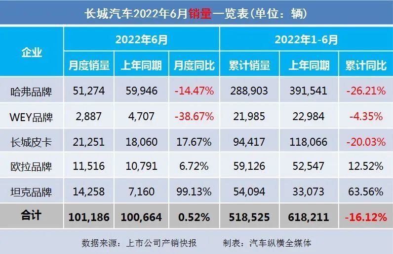 9月乘用车销量排行_2016年乘用车销量_2022年商用车销量排行榜前十名