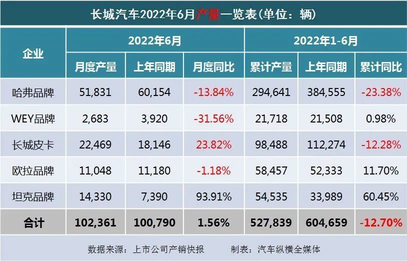 2022年商用车销量排行榜前十名_2016年乘用车销量_9月乘用车销量排行