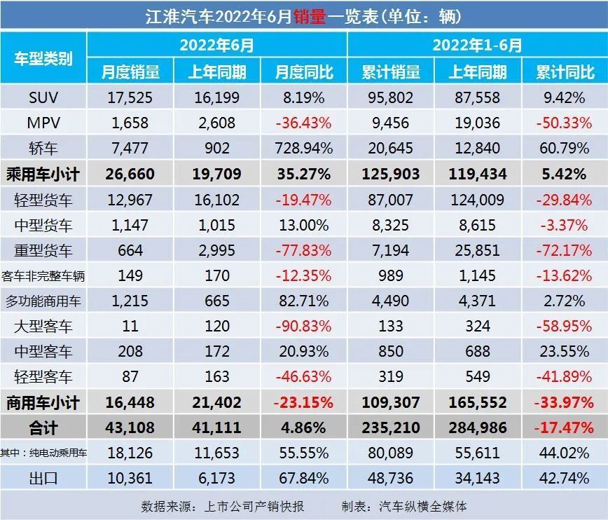 2016年乘用车销量_9月乘用车销量排行_2022年商用车销量排行榜前十名