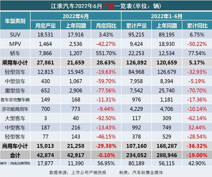 2022年商用车销量排行榜前十名_2016年乘用车销量_9月乘用车销量排行